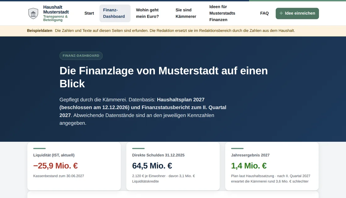 Finanz-Dashboard nachher: Liquidität minus 25,9 Millionen Euro, Schulden 64,5 Millionen Euro, Jahresergebnis 1,4 Millionen Euro
