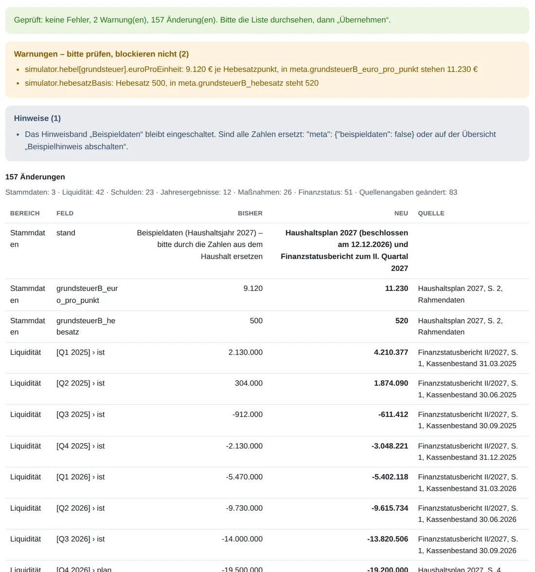 Prüfergebnis: keine Fehler, 2 Warnungen zum Simulator, Hinweis zum Beispieldaten-Band und eine Tabelle mit 157 Änderungen mit Bereich, Feld, bisher, neu und Quelle