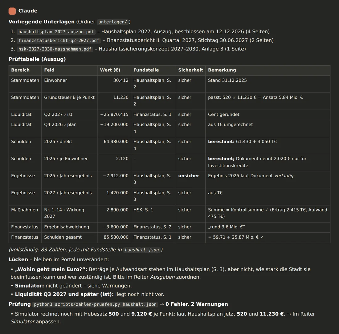Ausgabe von Claude: Liste der Unterlagen, Prüftabelle mit Bereich, Feld, Wert, Fundstelle, Sicherheit und Bemerkung, darunter Lücken und Warnungen