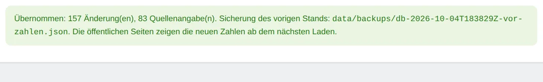 Meldung: Übernommen, 157 Änderungen, 83 Quellenangaben, Sicherung des vorigen Stands